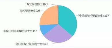 30所院校研究生錄取數(shù)據(jù)曝光 計算機技術(shù)開發(fā)專業(yè)去年招生規(guī)模解析