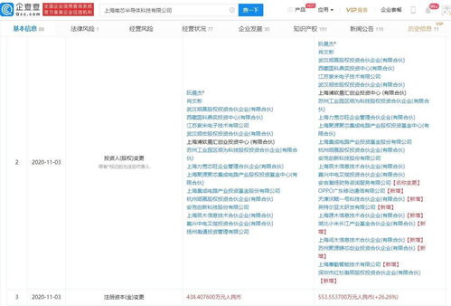 資本巨頭齊聚 長江小米基金、紅杉資本、OPPO爭相入股南芯半導體，開啟計算機技術開發(fā)新篇章