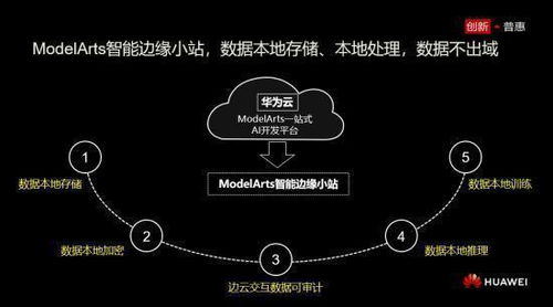 華為云公布計(jì)算機(jī)視覺等三大領(lǐng)域技術(shù)創(chuàng)新，推動(dòng)計(jì)算技術(shù)開發(fā)新篇章