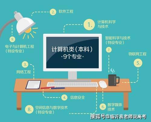 這5個(gè)高薪專業(yè)，最適合情緒穩(wěn)定善于控制的學(xué)生報(bào)考，性價(jià)比超高